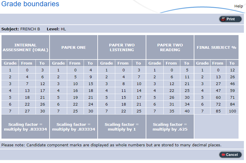 french-b-grade-boundaries-french-b-hl-sl-philpot-education